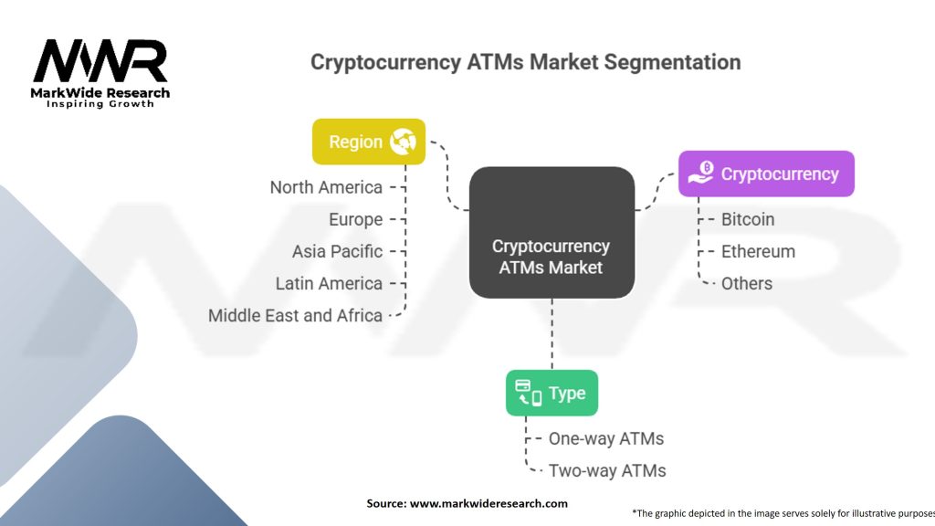 Cryptocurrency ATMs Market