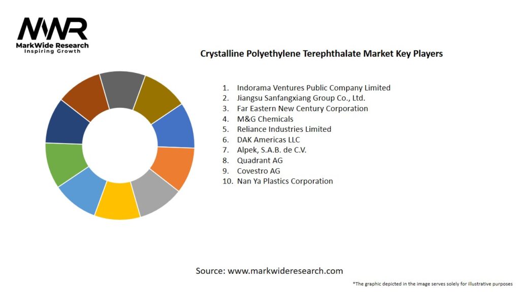 Crystalline Polyethylene Terephthalate Market Key Players