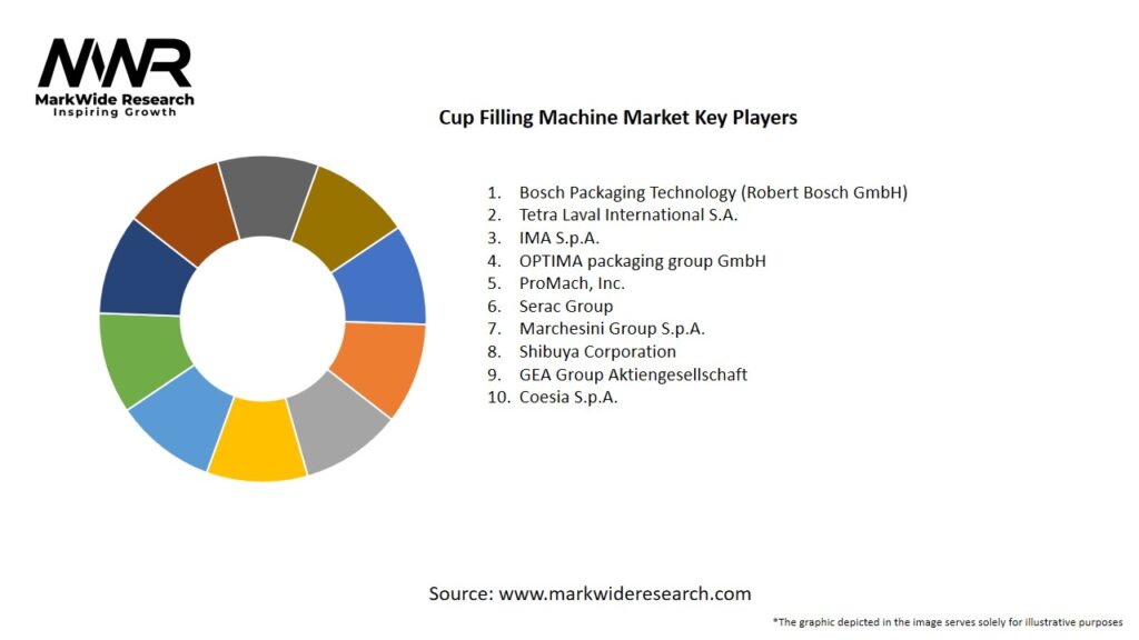 Cup Filling Machine Market