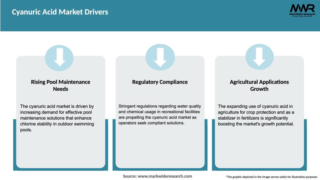 Cyanuric Acid Market Drivers