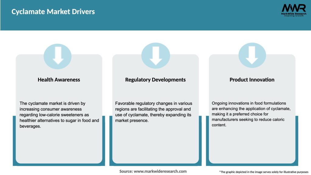 Cyclamate Market Drivers