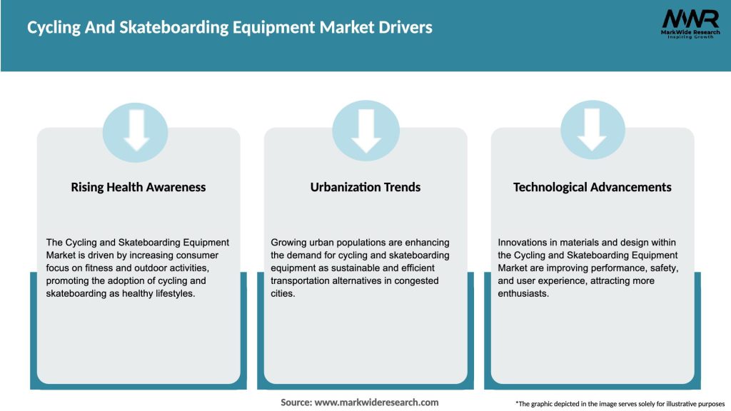 Cycling And Skateboarding Equipment Market Drivers