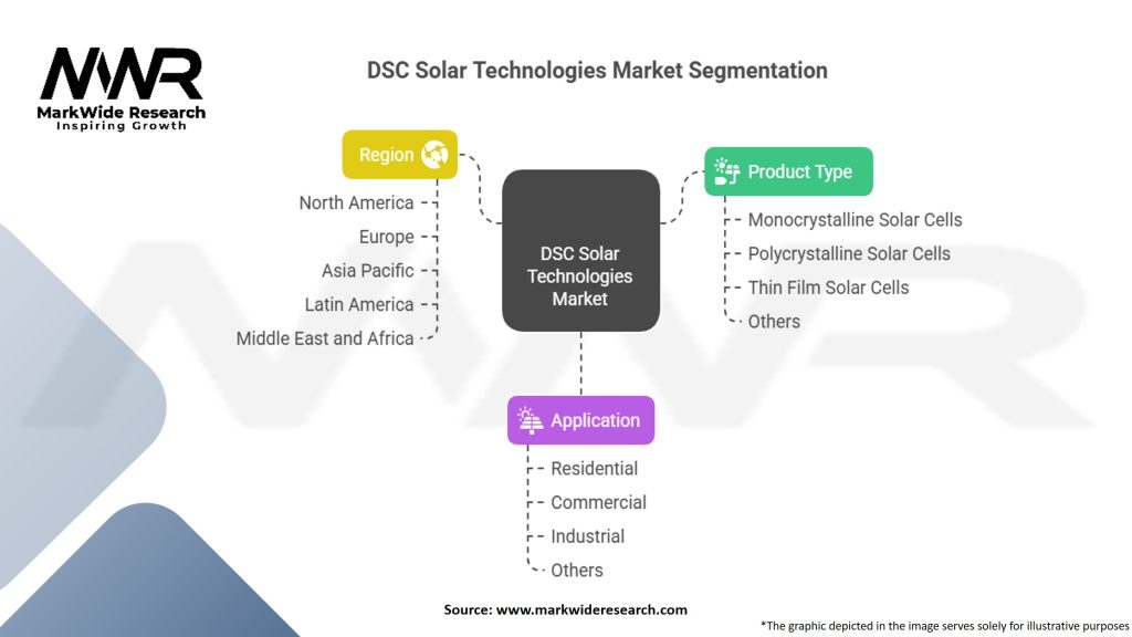 DSC Solar Technologies Market