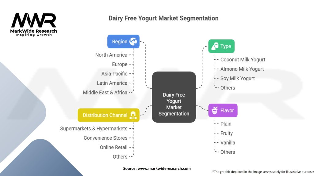 Dairy Free Yogurt Market