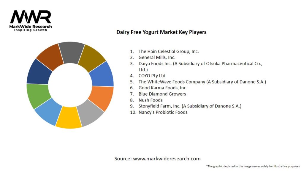 Dairy Free Yogurt Market