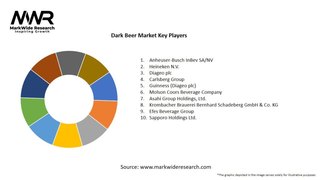 Dark Beer Market Key Players