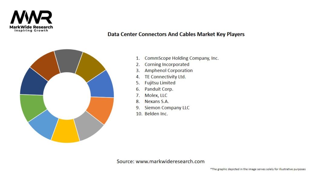 Data Center Connectors And Cables Market Key Players
