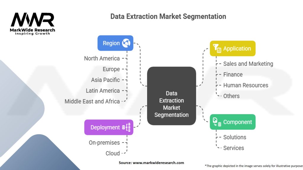 Data Extraction Market