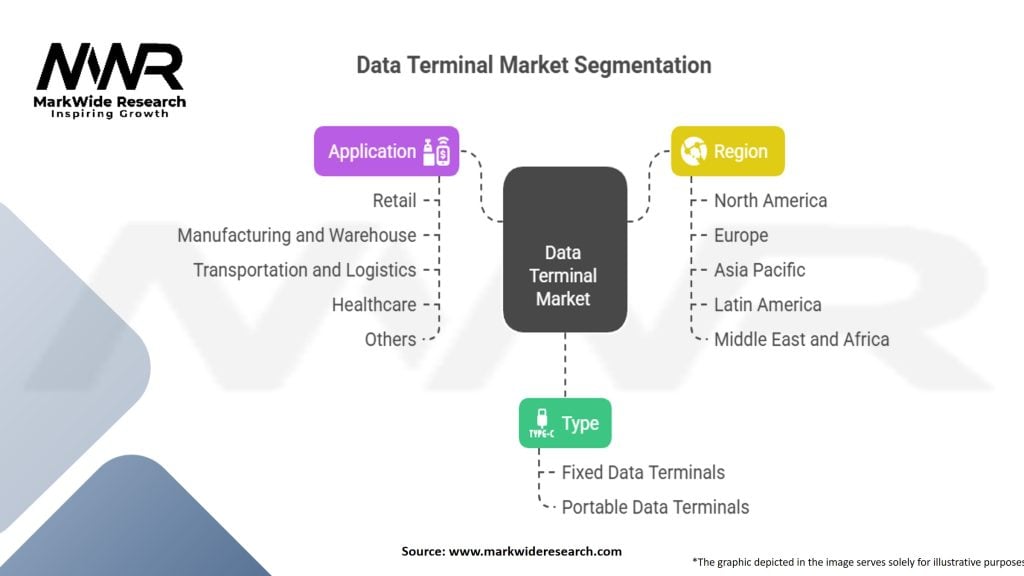 Data Terminal Market