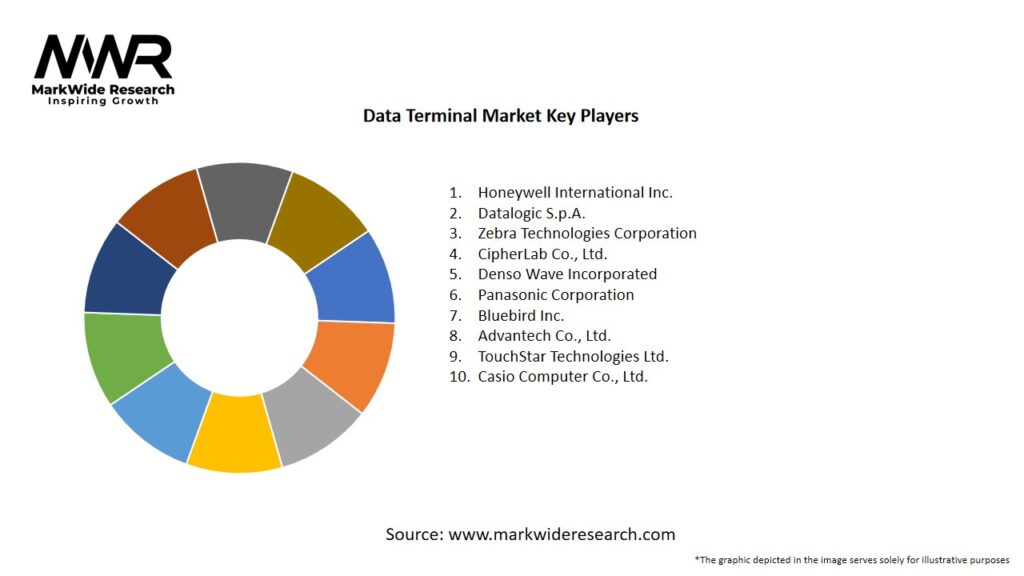 Data Terminal Market