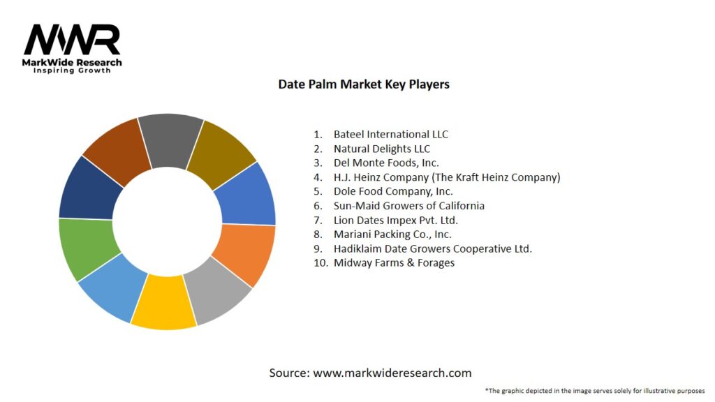 Date Palm Market Key Players