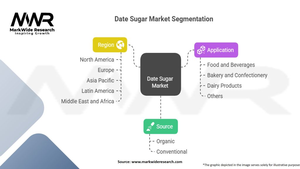 Date Sugar Market Segmentation