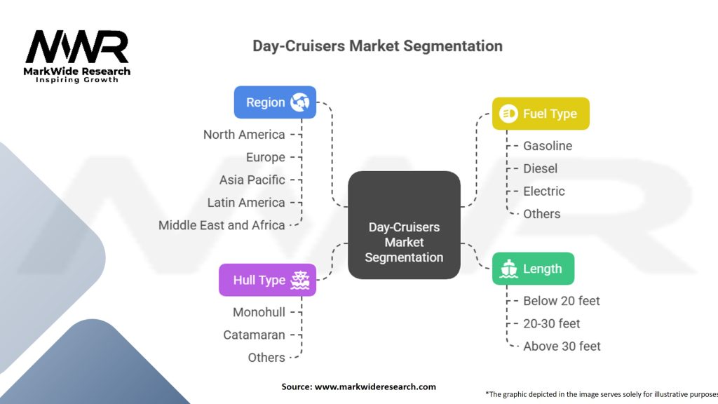 Day-cruisers Market