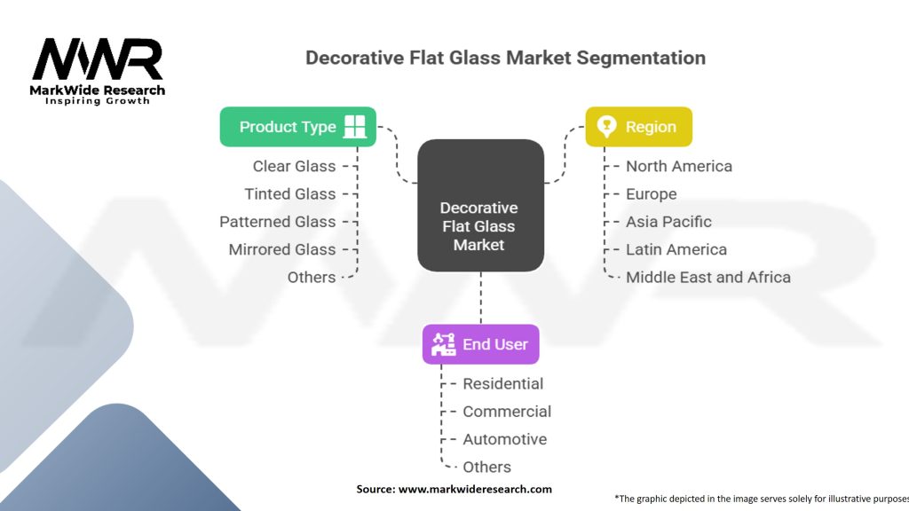 Decorative Flat Glass Market