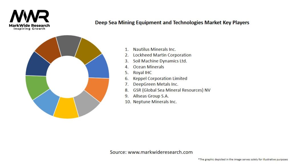 Deep Sea Mining Equipment and Technologies Market Key Players