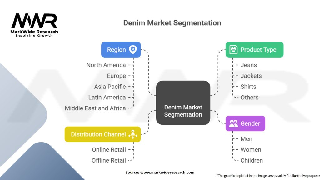 Denim Market Segmentation