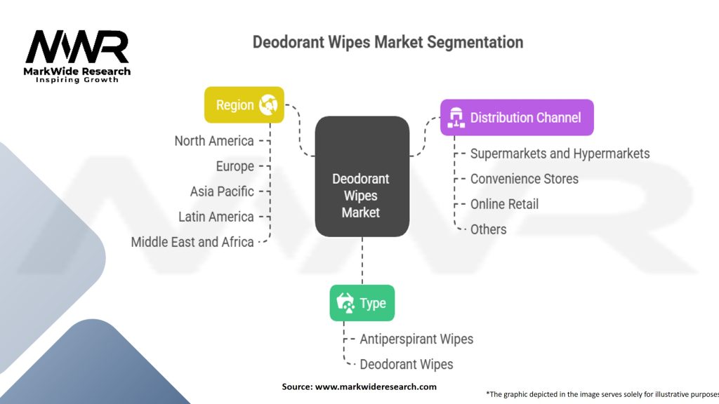 Deodorant Wipes Market Segmentation