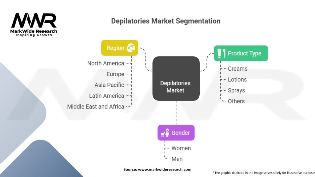 Depilatories Market Segmentation