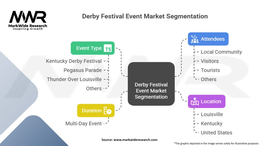 Derby Festival Event Market