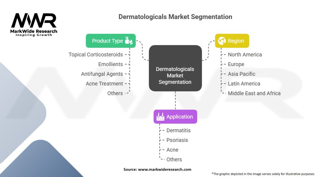 Dermatologicals Market