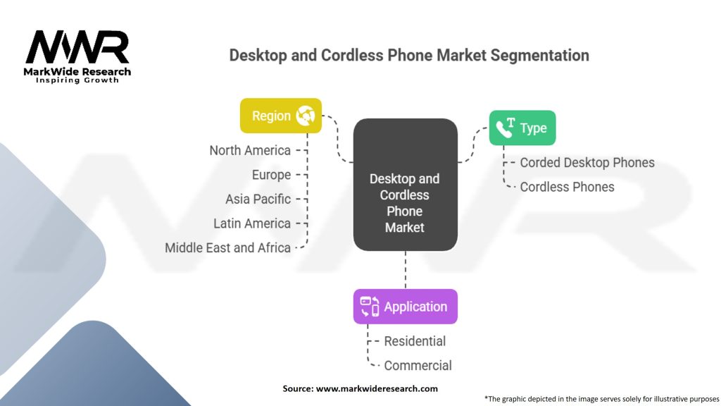 Desktop And Cordless Phone Market