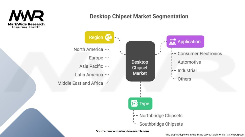 Desktop Chipset Market Segmentation