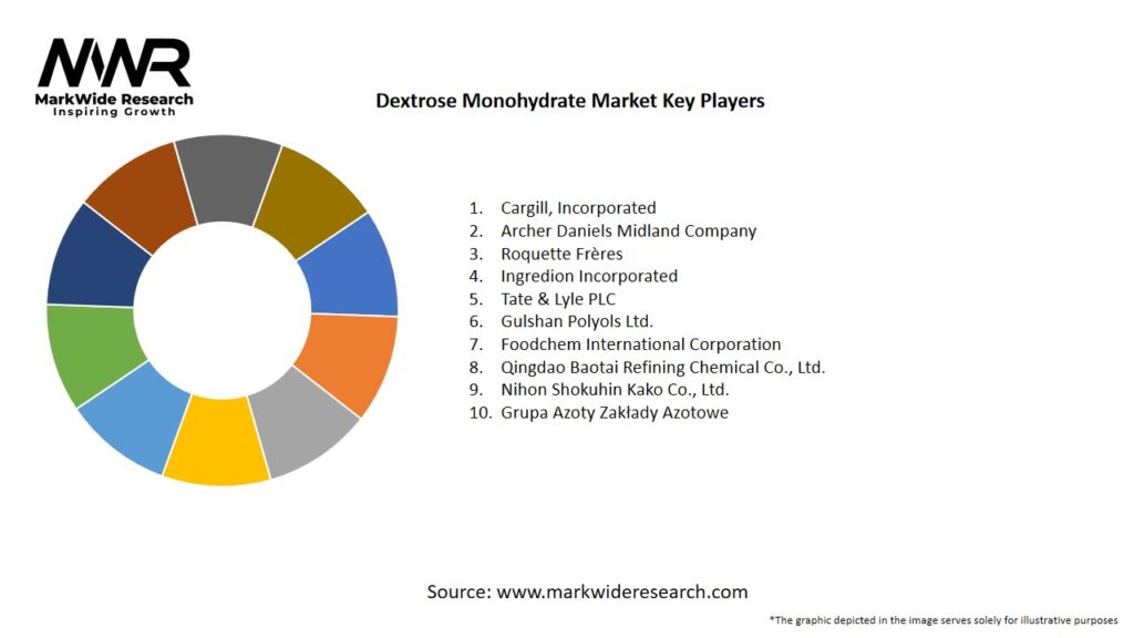 Dextrose Monohydrate Market Key Players