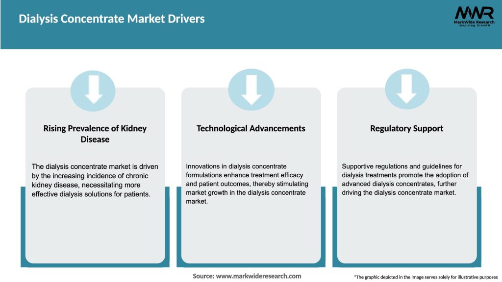 Dialysis Concentrate Market Drivers