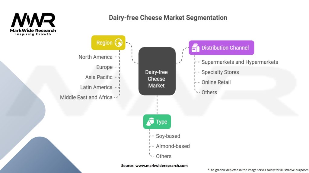 Diary-free Cheese Market
