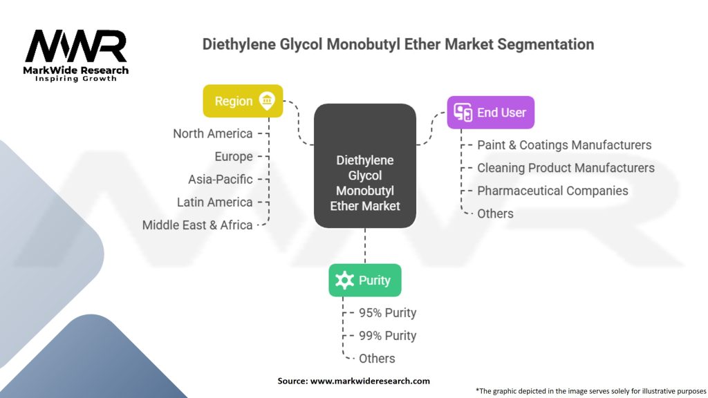 Diethylene Glycol Monobutyl Ether Market Segmentation