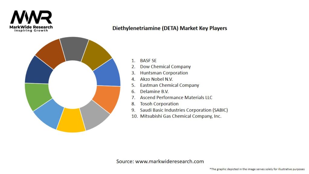 Diethylenetriamine (DETA) Market Key Players