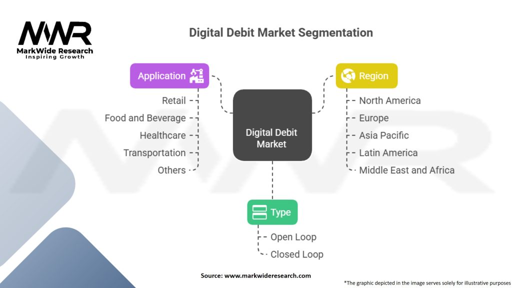 Digital Debit Market