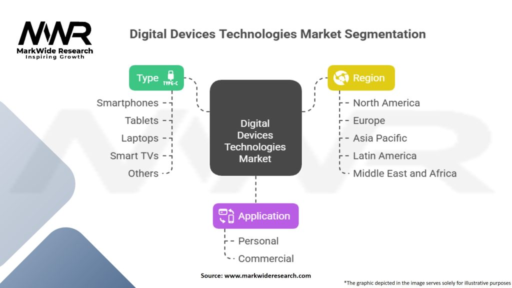 Digital Devices Technologies Market Segmentation