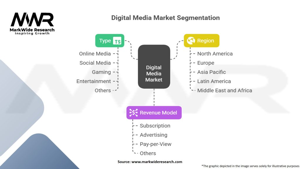 Digital Media Market Segmentation