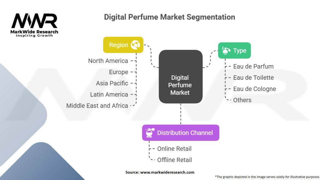 Digital Perfume Market