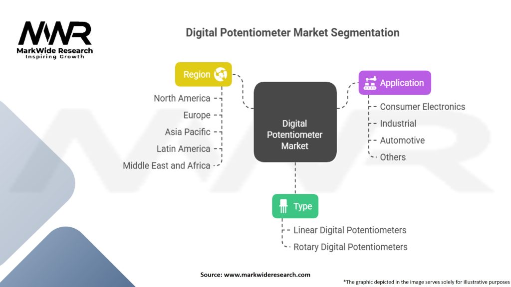 Digital Potentiometer Market Segmentation