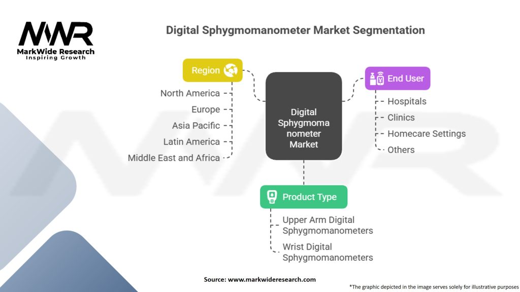 Digital Sphygmomanometer Market Segmentation