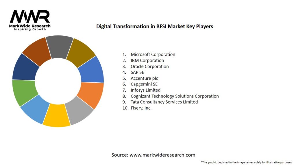 Digital Transformation in BFSI Market Key Players