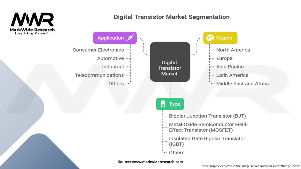 Digital Transistor Market Segmentation