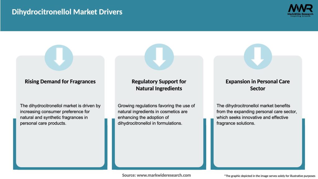 Dihydrocitronellol Market Drivers