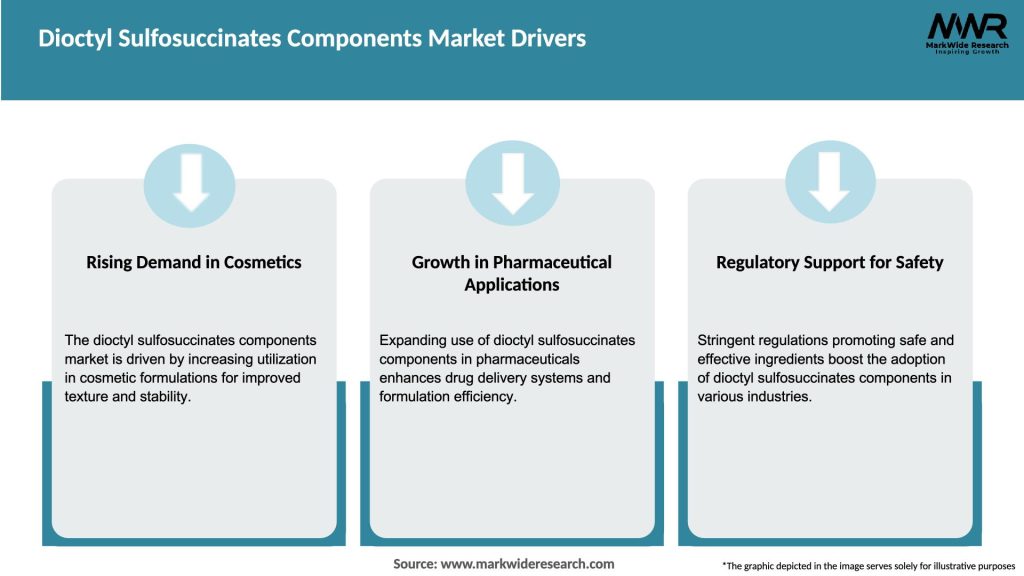 Dioctyl Sulfosuccinates Components Market Drivers