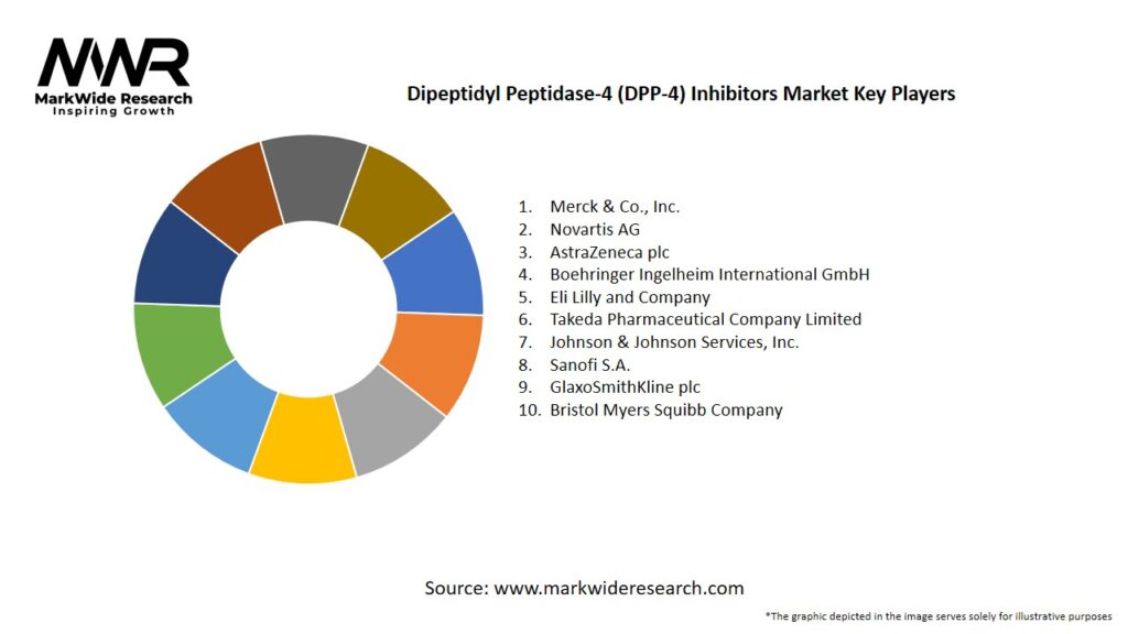 Dipeptidyl Peptidase-4 (DPP-4) Inhibitors Market Key Players