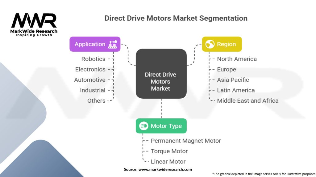 Direct Drive Motors Market
