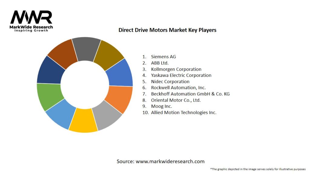 Direct Drive Motors Market