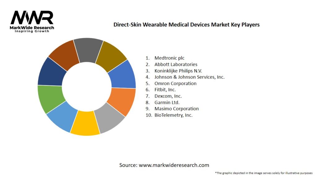 Direct-Skin Wearable Medical Devices Market