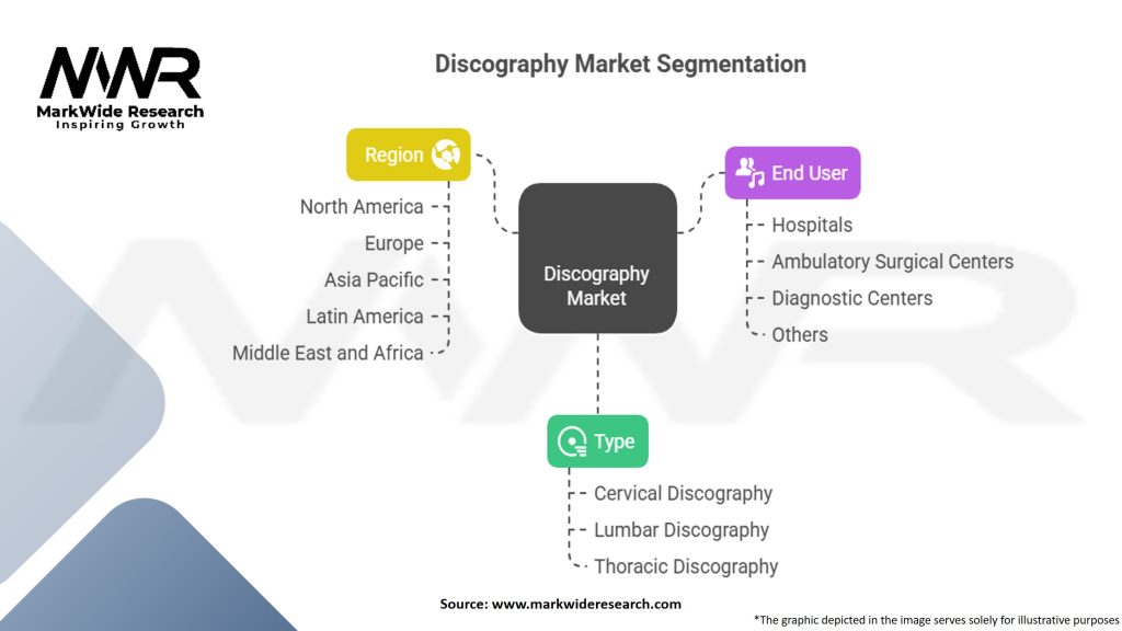 Discography Market Segmentation