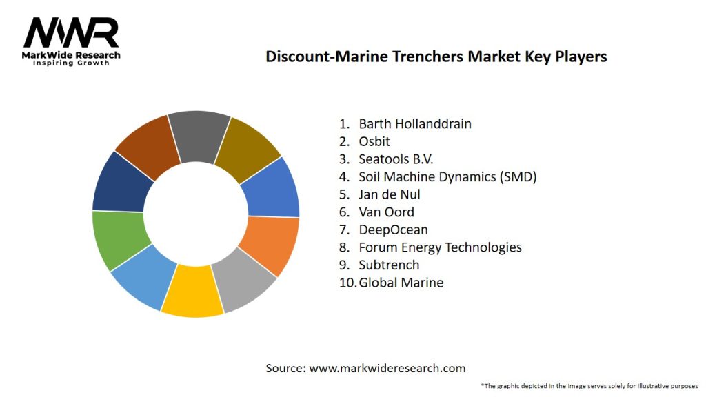 Discount-marine Trenchers Market Key Players