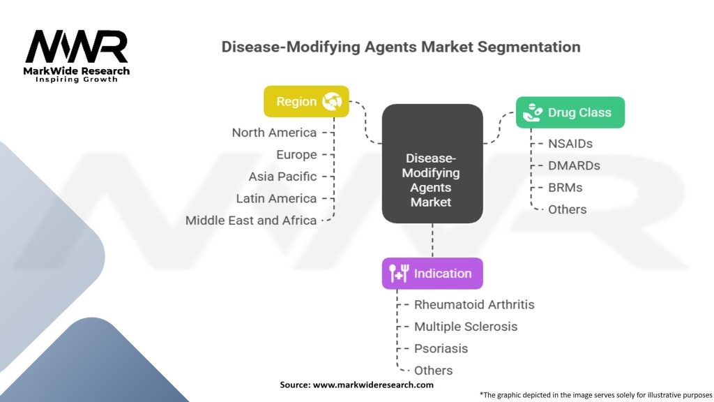 Disease-Modifying Agents Market Segmentation