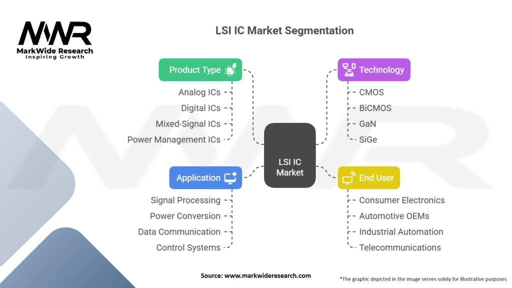 Display LSI IC Market