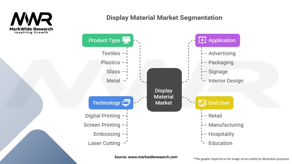 Display Material Market Segmentation